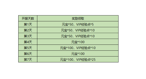 《梦回凤歌》首周福利大放送丨天天有奖