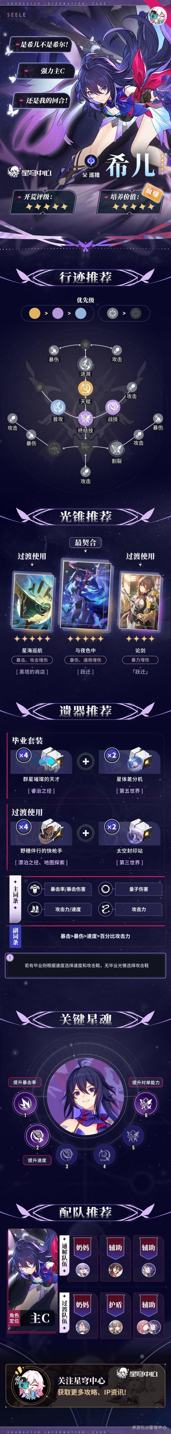 【星穹铁道】[攻略] [星穹中心]角色一图流丨希儿(附鞋子主词缀选择)