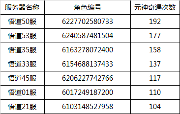 【官方公告】关于利用元神世界刷奇遇BUG获利问题的处罚变更|无极仙途 - 第3张