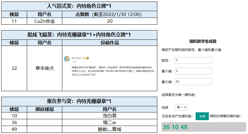 【活動已開獎】新海零距離 | 飛貓變變變！和「內特」一起變身登場吧！|貓之城 - 第2張