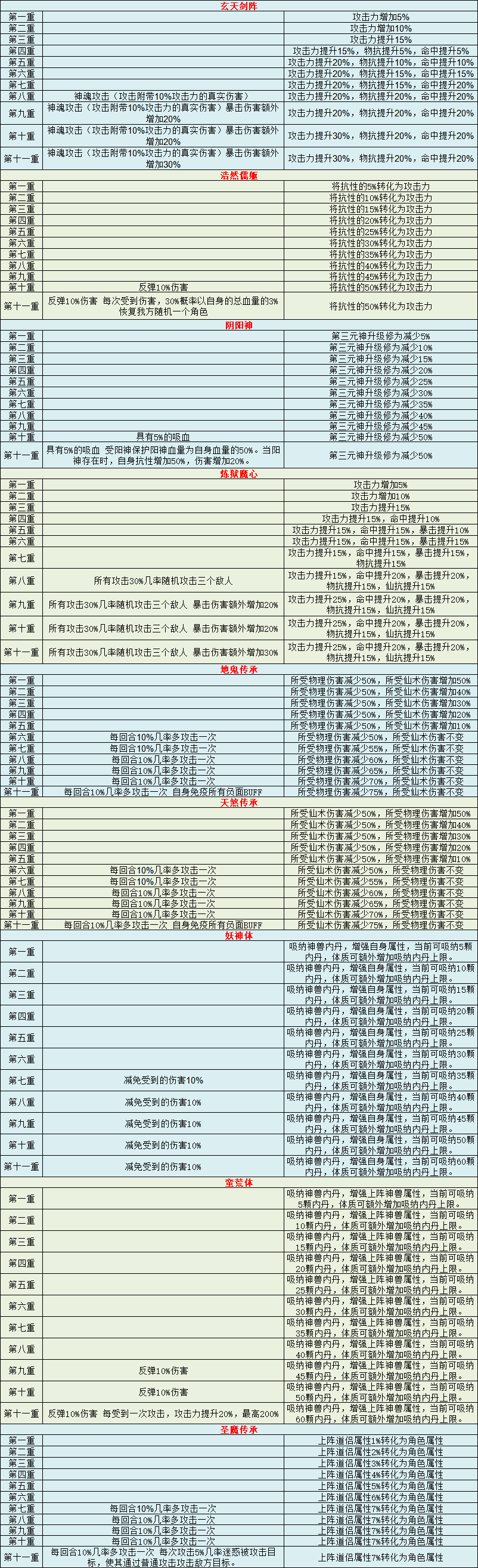 【虚空传书 第二篇】新传承!下周跨服搞事情！！