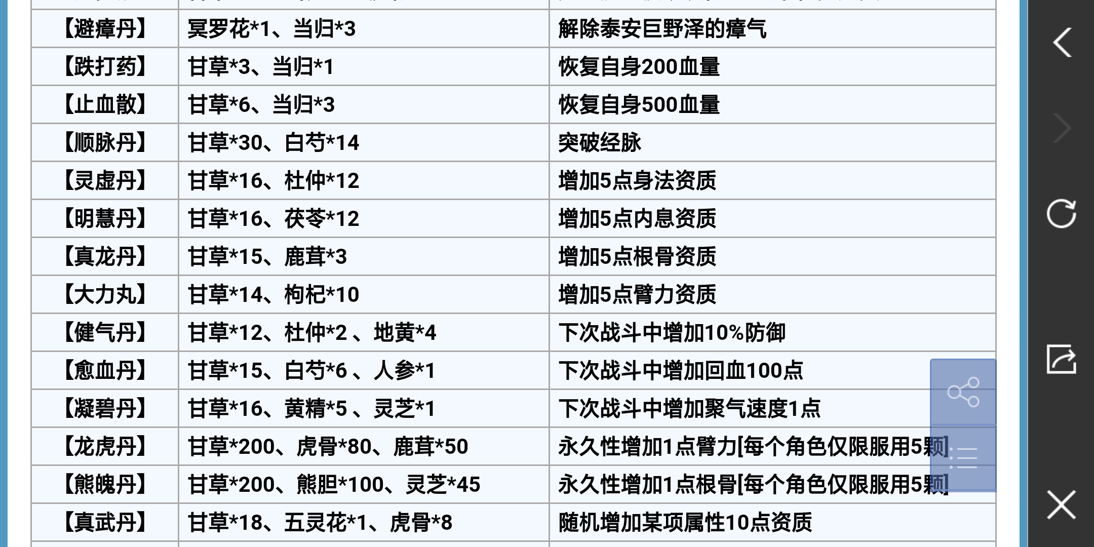 提问