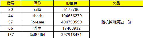 【已开奖】#中秋送礼#没什么好说的，给大家送点好恰的~|凌云诺 - 第4张