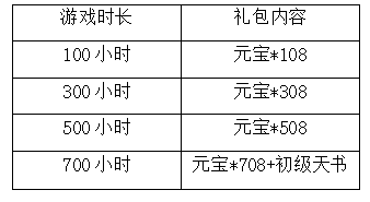 游戏时长冲刺活动正在进行中~