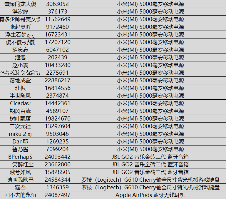 【已开奖】为海洋版本打call 集结参与送大礼！