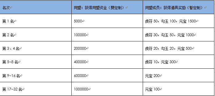 【豪強紛起】賽事規則說明（討論稿）|小小五千年 - 第7張