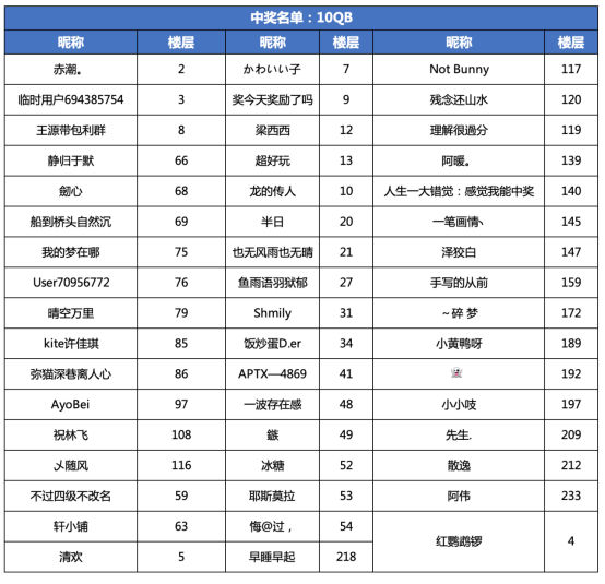 【已开奖】在线开箱，奖励轻松领