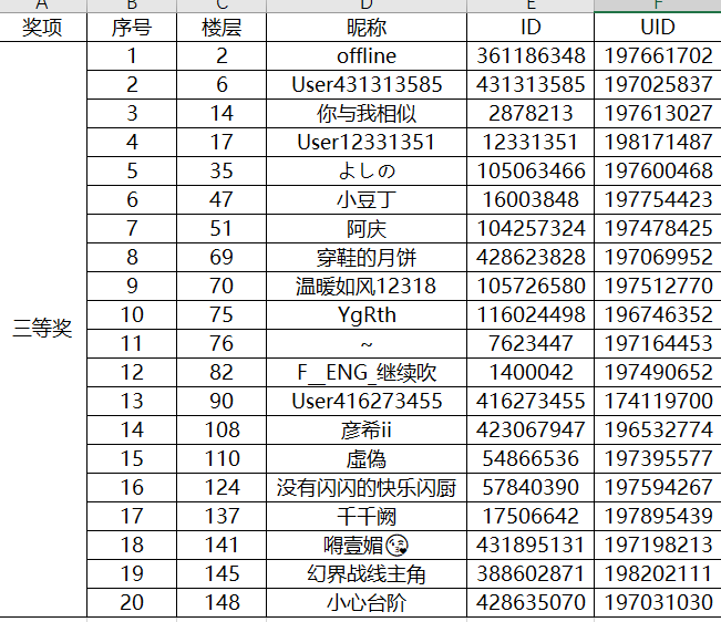 【已开奖】《转生史莱姆》春节踩楼大抽奖