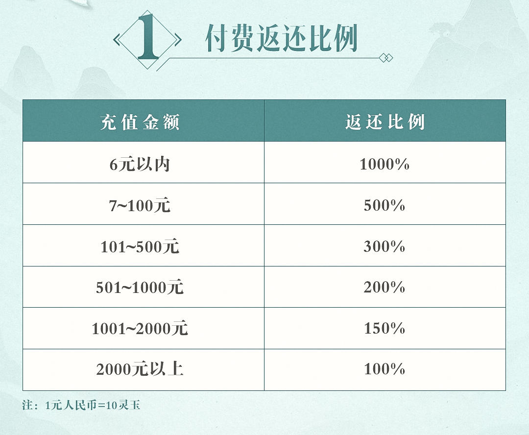 《了凡录》超凡测试须知（FAQ）