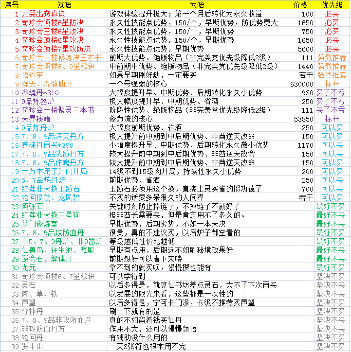 上品灵石的一百种用法