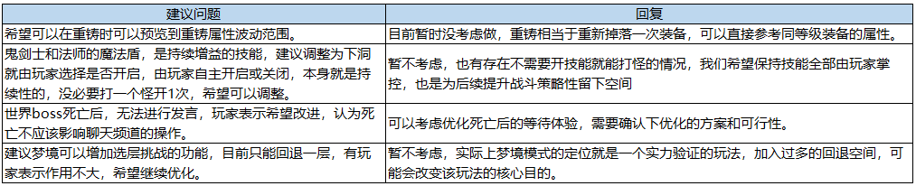 反馈绿色通道开启啦 长期更新 Taptap 贪婪洞窟2社区 Taptap 发现好游戏