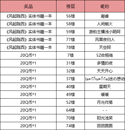 【有奖活动】主公，您的七夕礼物攻略请查收|乱世逐鹿 - 第1张