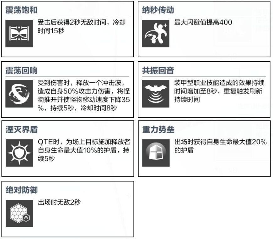 朔某的戰雙萌新漫遊指南PLUS|戰雙帕彌什 - 第100張