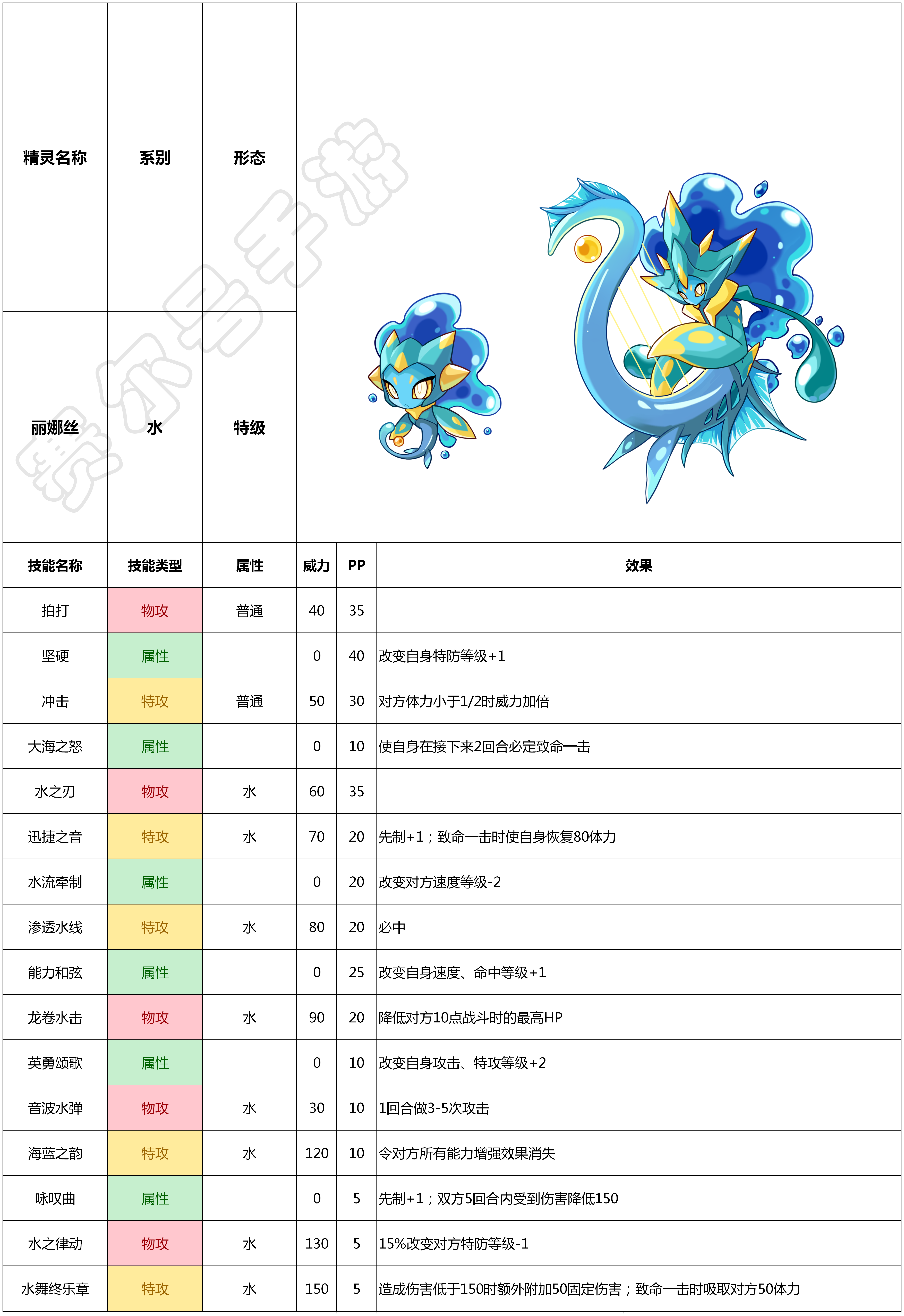 赛尔号手游2021年3月10日精灵预告——丽娜丝