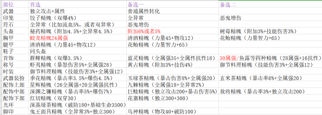 玩家投稿丨与版本同行-居合职业优化前后对比解析