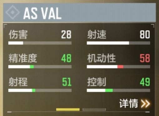 武器详解第一期：ASVAL步枪中的冲锋枪，几千字超细解析，让你了如指|使命召唤手游 - 第21张