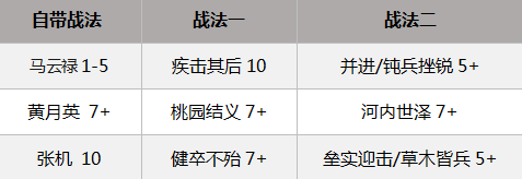 桃園結義專題攻略|率土之濱 - 第5張