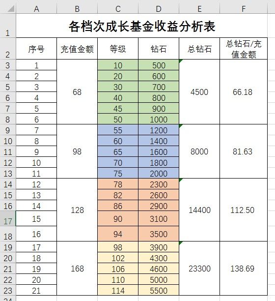 【科普向】萌萌军团成长基金收益详细分析 (图2)