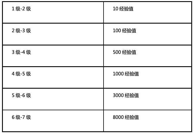 魔力宝贝生活技能