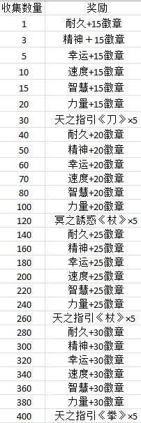 幻璃境详细介绍（含3月24日新增内容，更新8月18日白票机制改版）|另一个伊甸 : 超越时空的猫 - 第24张