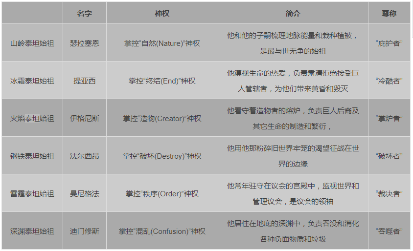 他们曾经是血统纯正的贵族，现在却要终日背着箱子...《泰坦联盟》泰坦介绍