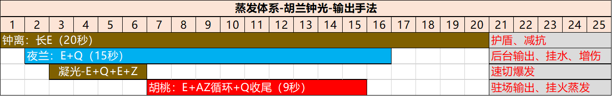 【角色攻略】岩队主C不是唯一解 凝光全面攻略解析|原神 - 第16张