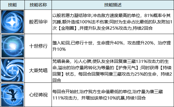 《暴走师徒》人界强力辅助-唐三藏攻略