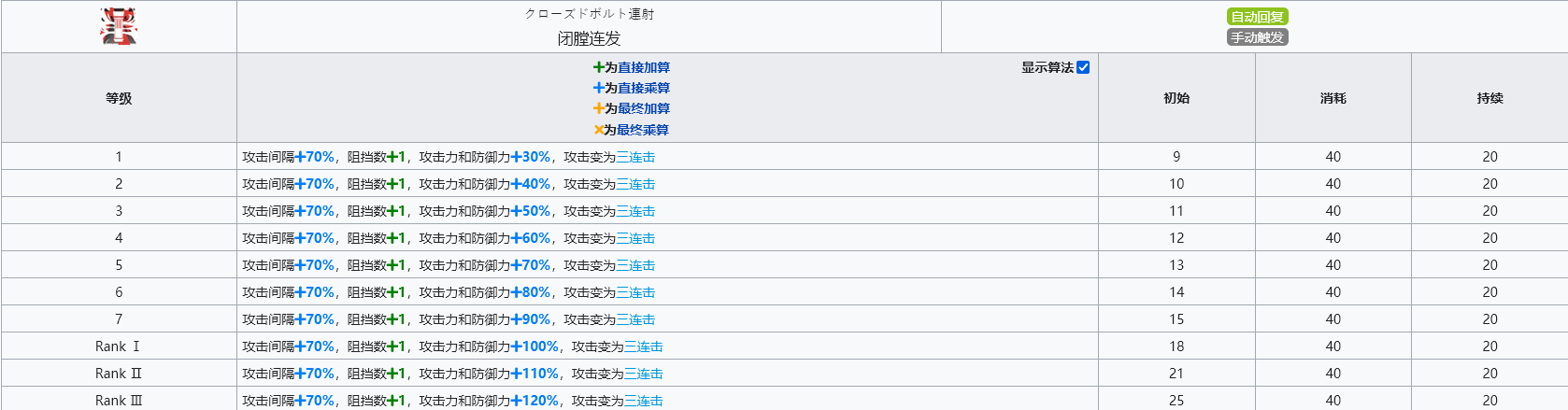 【明日方舟】固定关卡坐牢简易计算