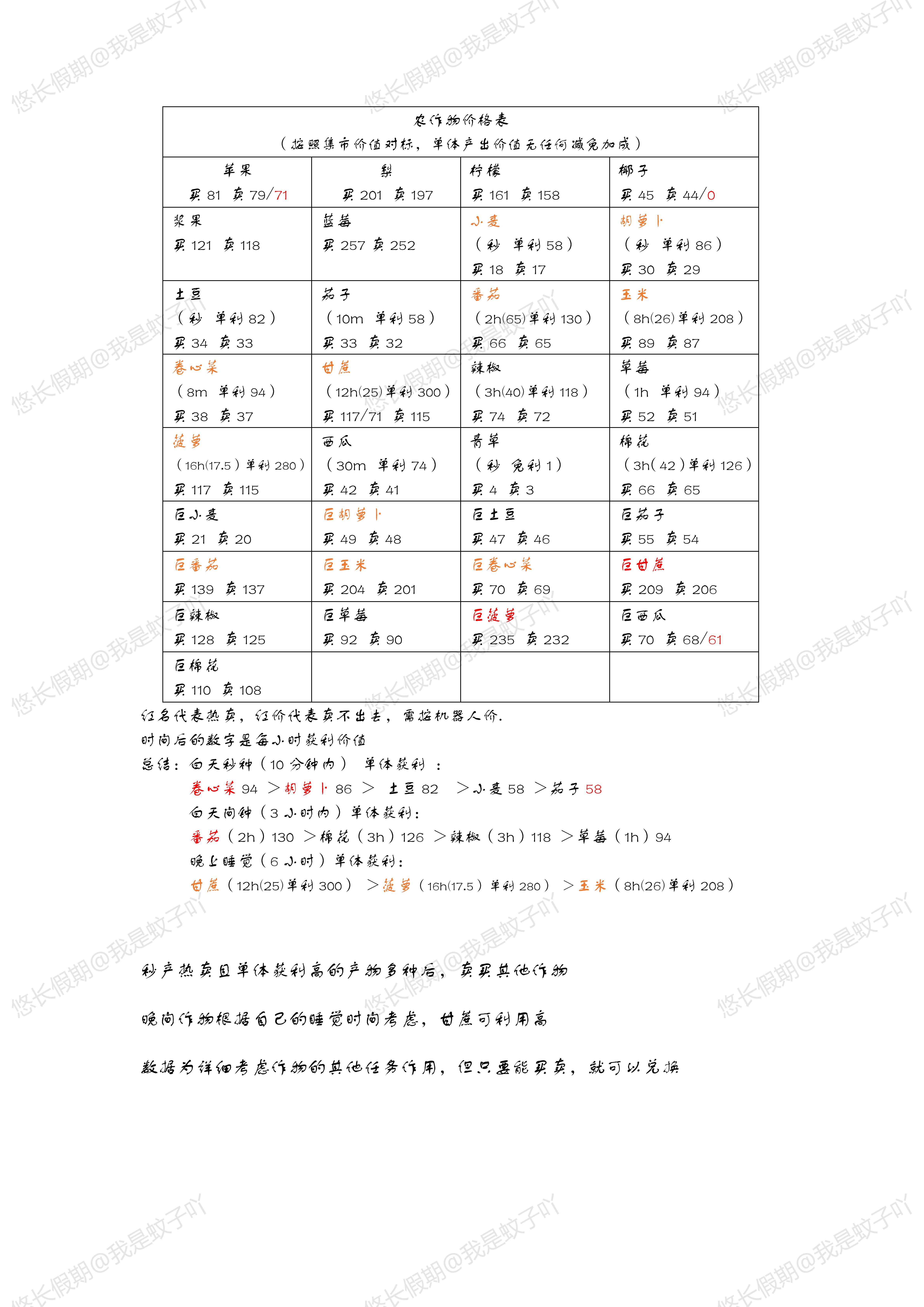 萌新关于农作物的利润分析