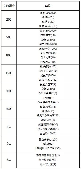 冒险捣蛋日，鬼混赢好礼~