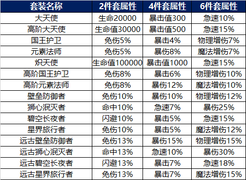 ◆◆◆萌新必看◆1.4版本◆悬赏◆◆