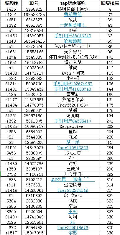 活动开奖 | 4月1日-4月7日 “愚”你新建一个球活动中奖名单公布