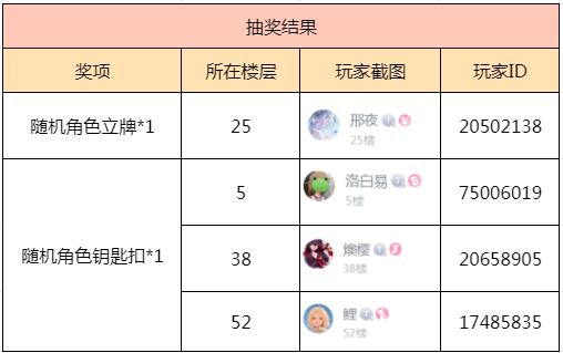 【已开奖】和指挥度过的第一个除夕，当然要特♂别庆祝啦