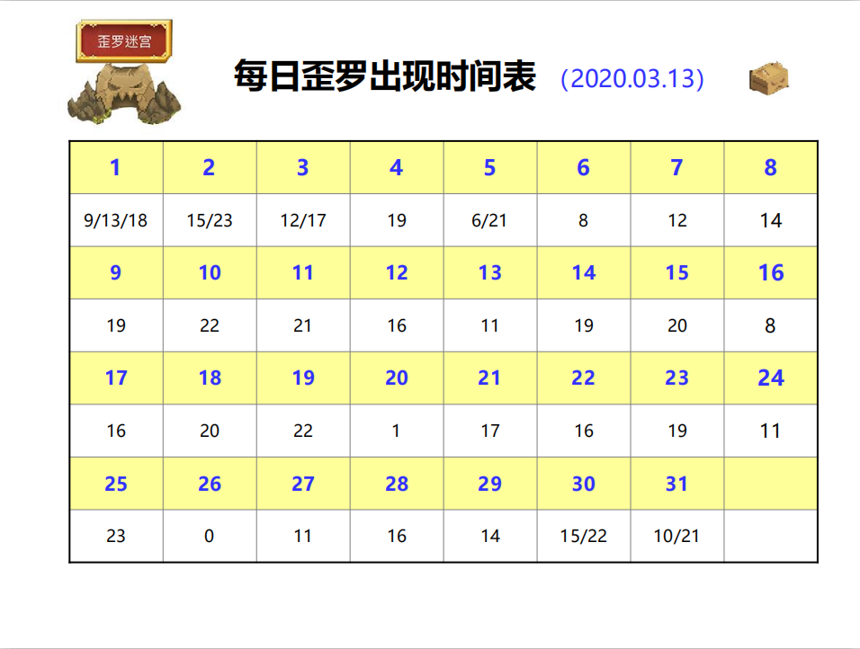 更新一个歪罗出现时间图,供大家使用,谢谢
