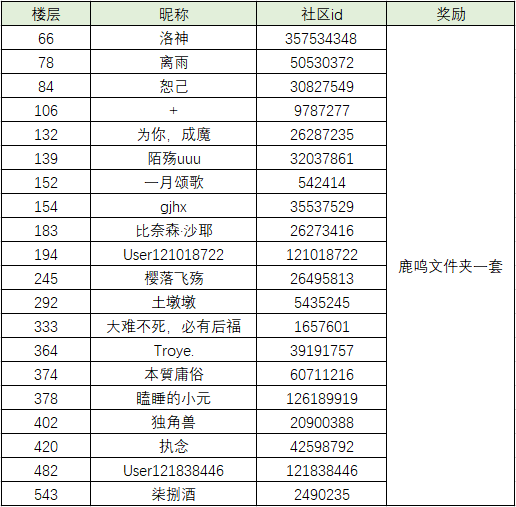 【已开奖】人工桌面2.1版本来啦！ - 第2张