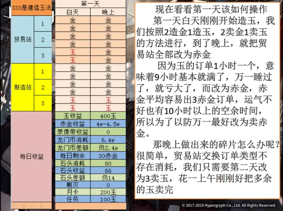 搓玉如何一週攢一發十連|明日方舟 - 第4張