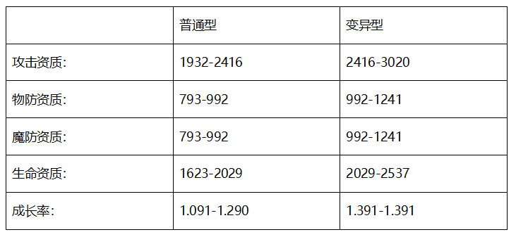 物理功宠小鱼人，一个老玩家的重磅推荐