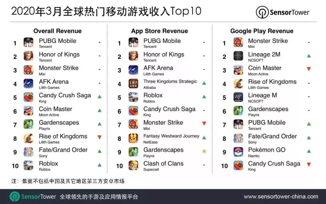 四人小团队如何在罗布快速月入20万