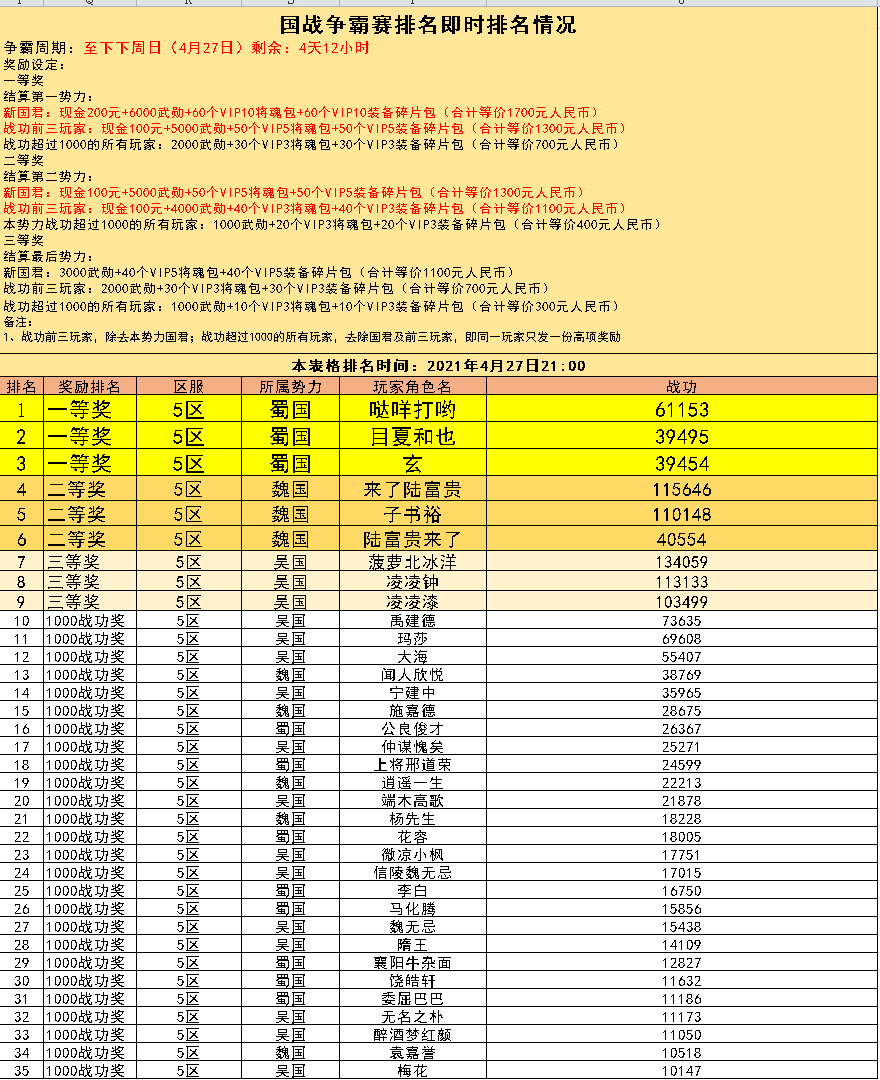 5区现金争霸赛（4月27日）