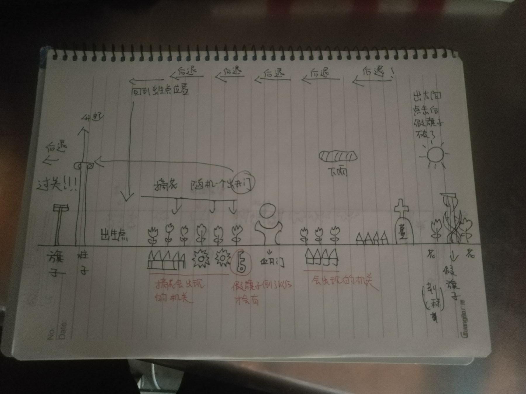 关卡创意征集活动~(制作属于你的关卡!)