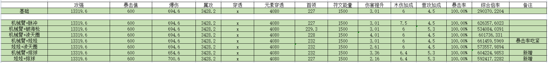 【游仙门】【疯藤游侠】【单人向】轰开下水道大门，荣归故里！ 2022.8.18版本|我的勇者 - 第3张