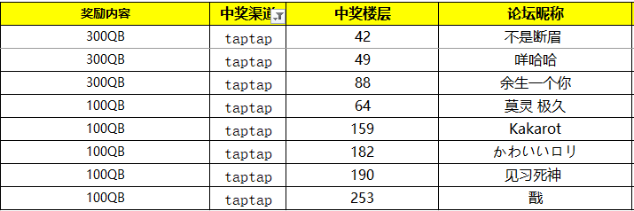 【名单公示】螺旋风暴7月2日绝赞上线！回复本帖可参与QB抽奖！