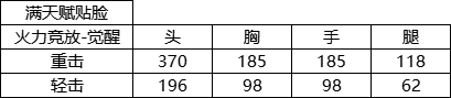 大神評測：叢林匕首又添一員，它值得獲取嗎？|穿越火線：槍戰王者 - 第3張