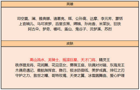 11月9日不停机更新：孙尚香新皮肤即将上线，参与活动抽干将莫邪活动专属皮肤|王者荣耀 - 第10张