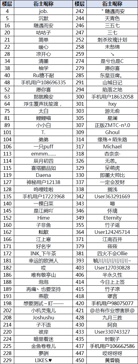 开奖啦！|【橘势稳定】不正经的工作室年度报告来啦，还有年底三测爆料和测试资格抽奖！