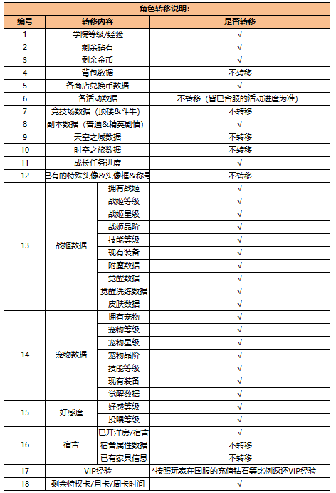 【奇迹少女】停运公告