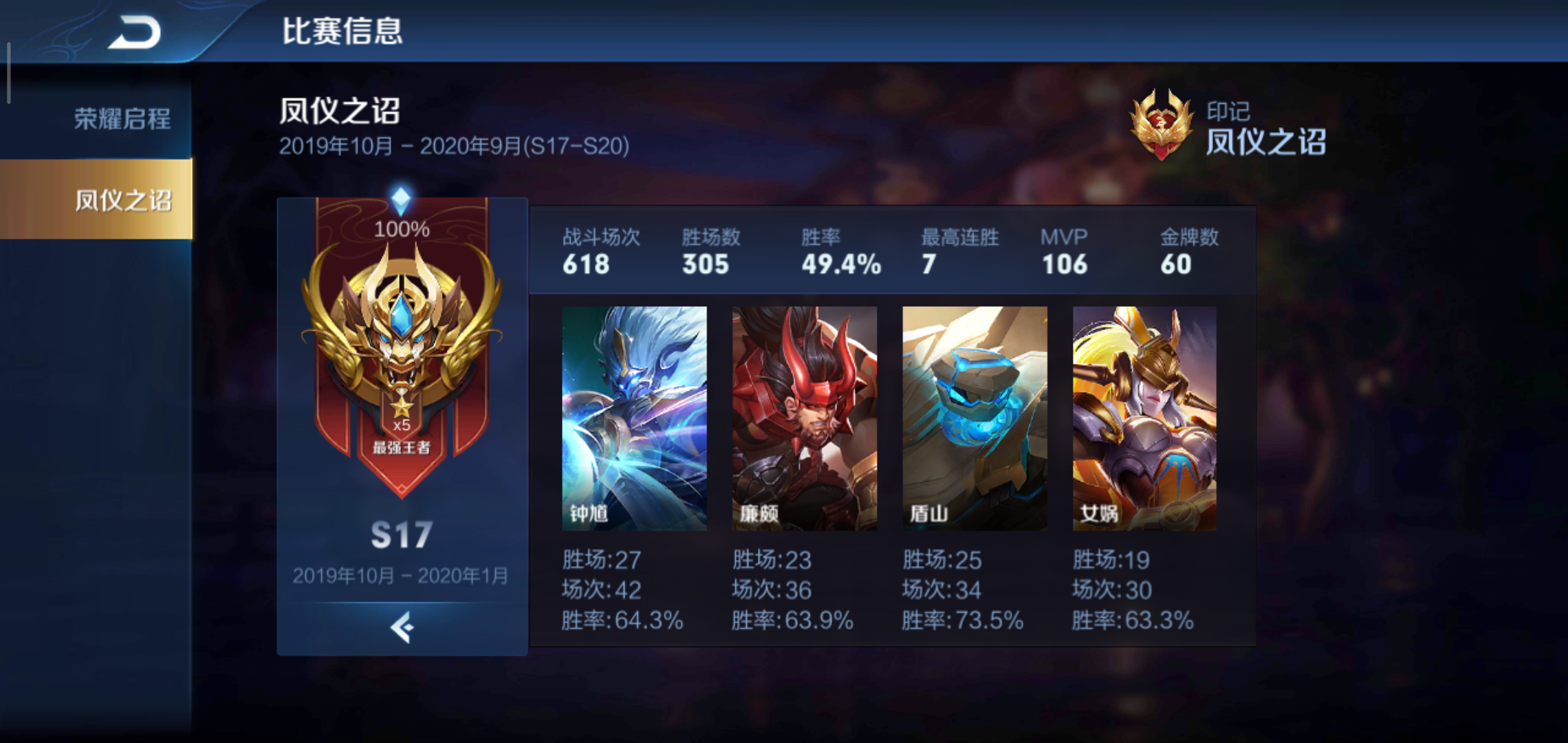 在星耀一待了12天,总算上肝王者了