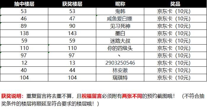 【已开奖】【里程碑达成】20万感谢有你！TapTap预约20W里程碑庆祝活动