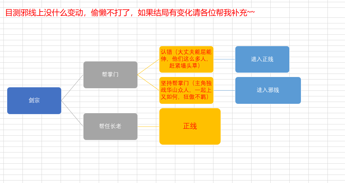 一步一江湖（全支線+全武功獲取方法+結局觸發條件）|下一站江湖Ⅰ - 第20張