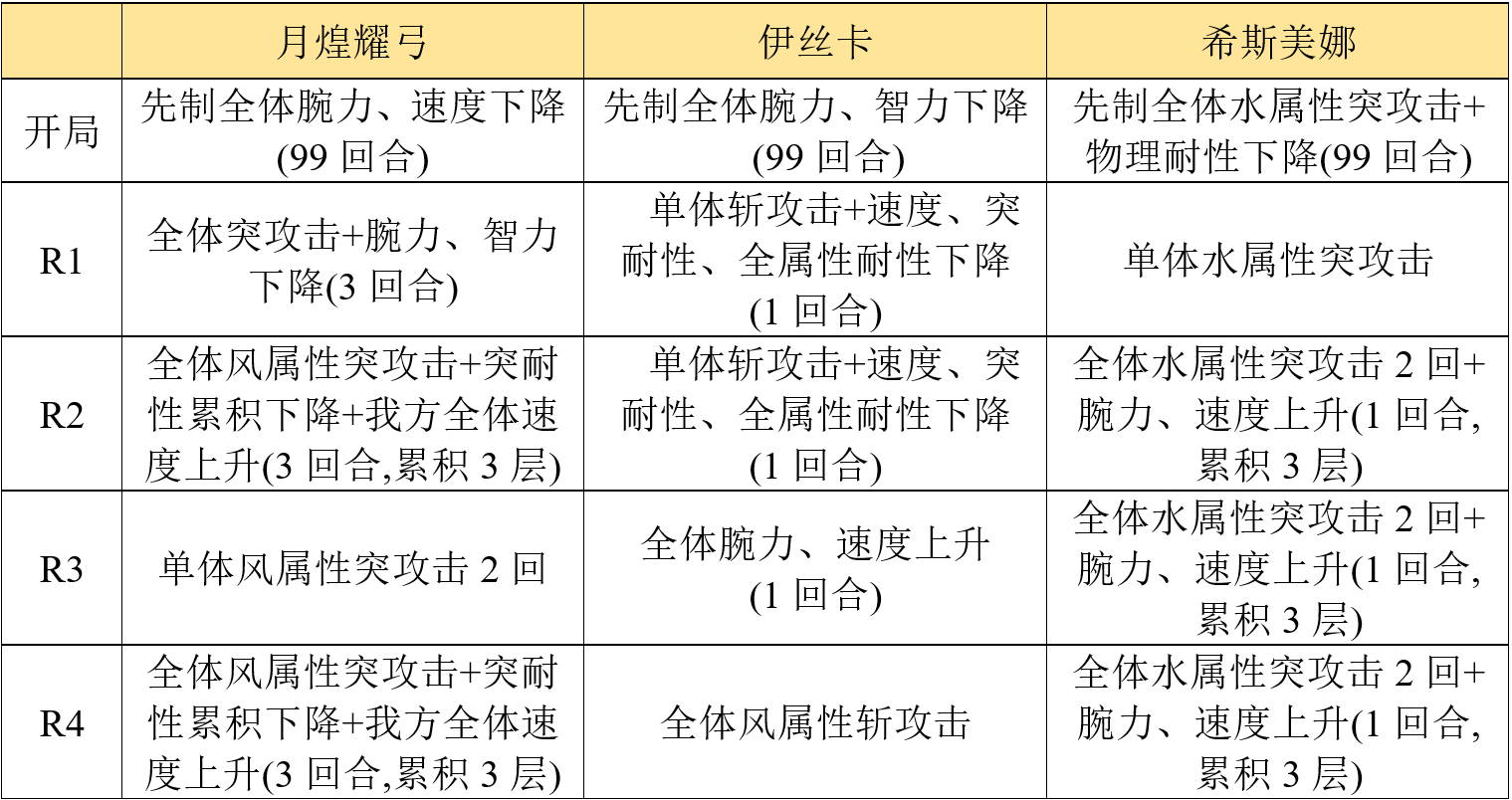 【專武】顯現__命運的武器攻略|另一個伊甸 : 超越時空的貓 - 第32張